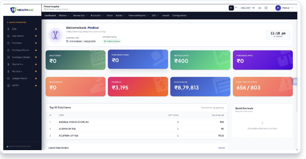 Pharmacy dashboard with stock and sales
